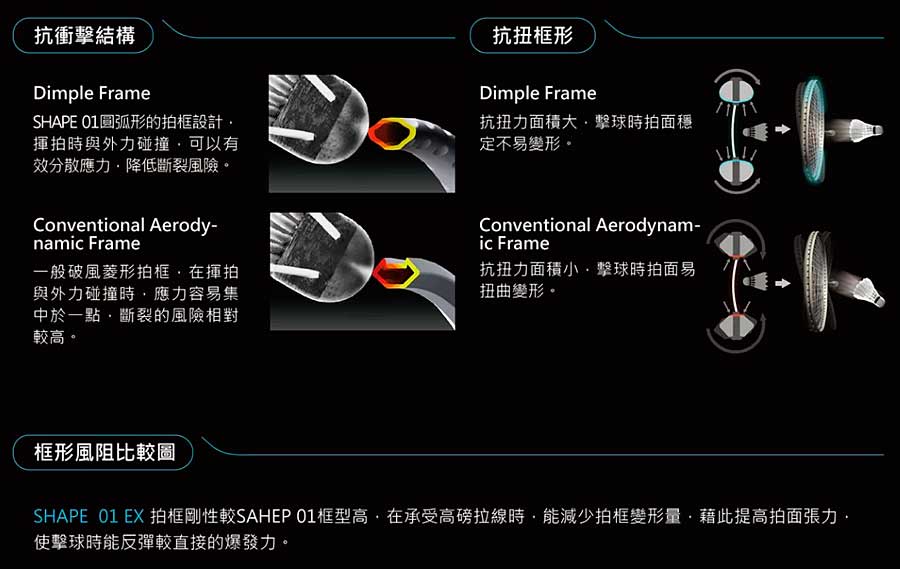 Vợt cầu lông Redson Shape 01 EX