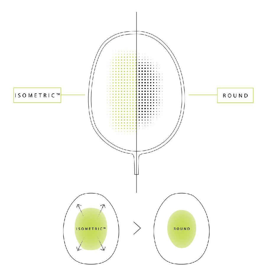 Công nghệ ISOMETRIC Vợt cầu lông Yonex Voltric Lite