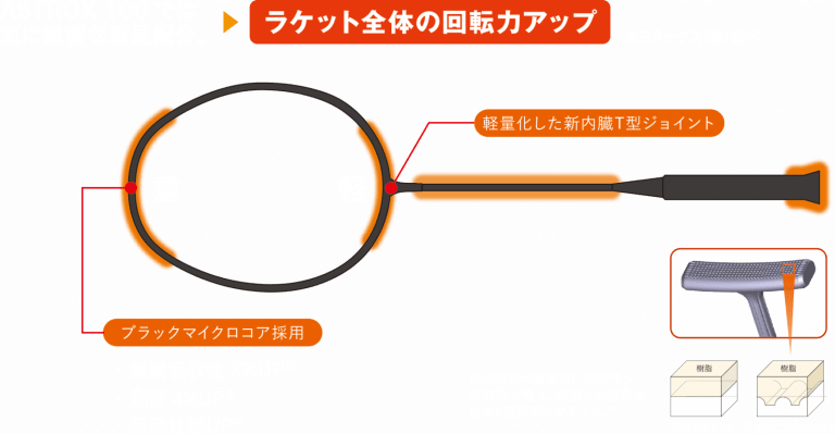 Rotatitional Genarator System