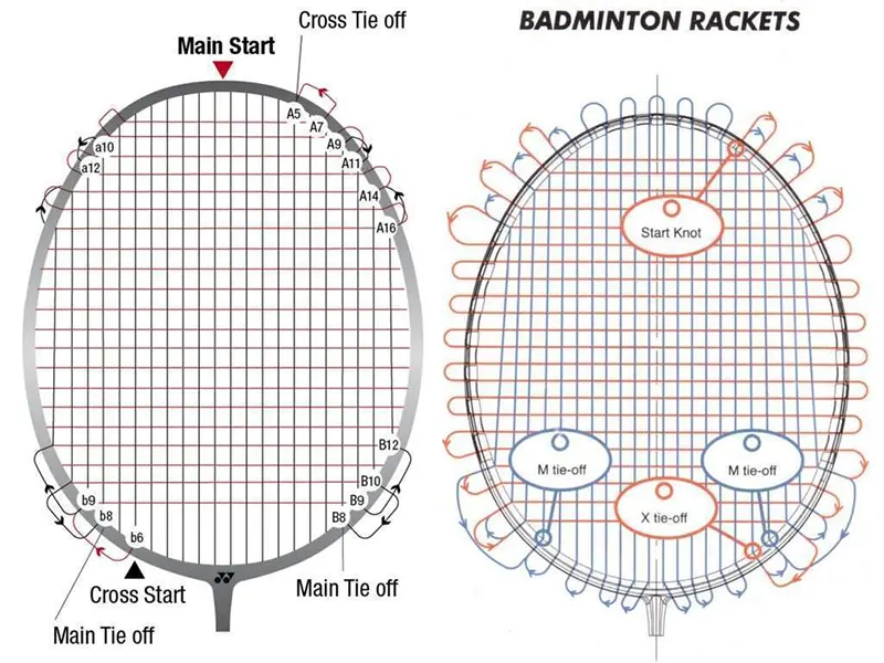 cach noi day cau long khi bi dut co nen khong