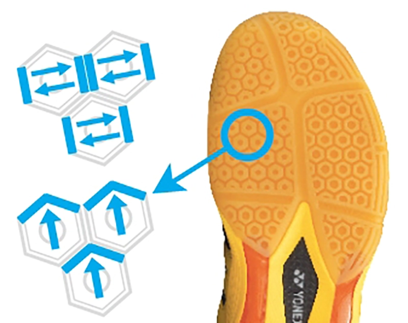 Công nghệ đế giày Yonex: Radial Blade vs Hexagrip 14 cong nghe de giay yonex radial blade vs
