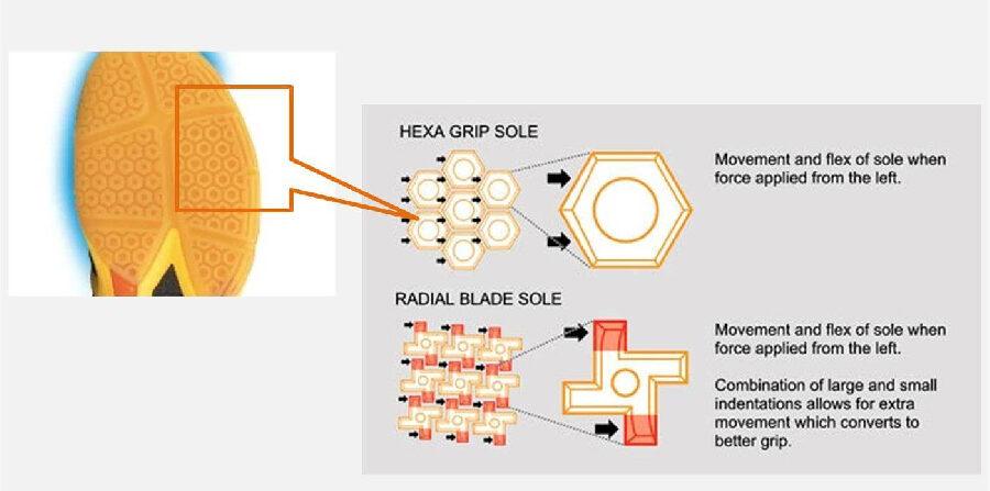 Công nghệ đế giày Yonex: Radial Blade vs Hexagrip 19 cong nghe de giay yonex radial blade vs hexagrip3 e1752466390948