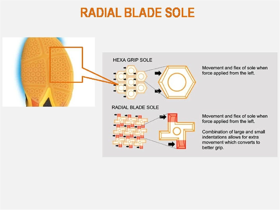 cong nghe radial blade sole cua giay cau long yonex cascade accel do ma jp1