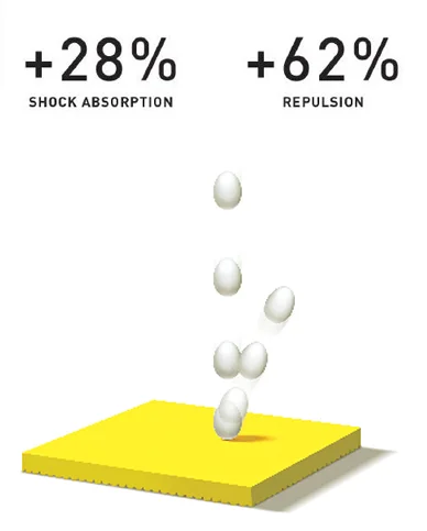 Giày Yonex Power Cushion 65 Z VA Women – Viktor Axelsen Collection 12 giay yonex power cushion 65 z va women 1