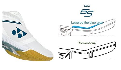 Giày Yonex Power Cushion 65 Z VA Women – Viktor Axelsen Collection 13 giay yonex power cushion 65 z va women 3