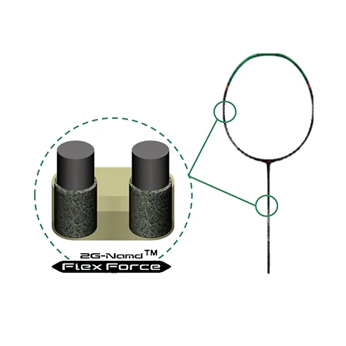 Công nghệ 2G-Namd™ Flex Force