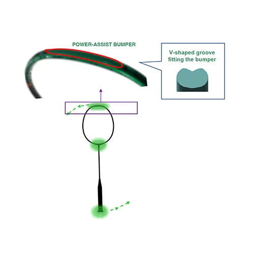 ino b ROTATIONAL GENERATOR SYSTEM